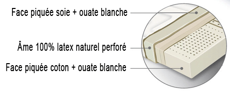 naturial structure